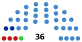 Lors des élections de 2019