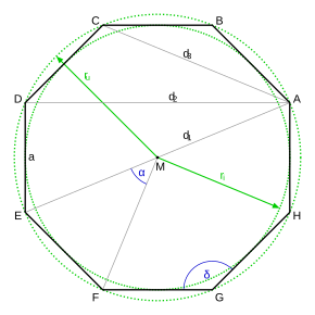 ottagono regolare con le sue dimensioni