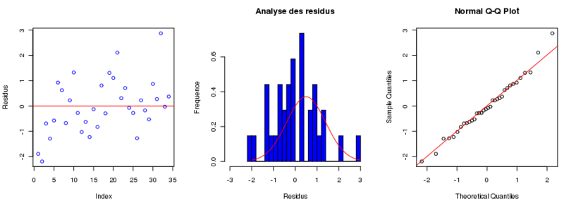 File:Analyse residus.png