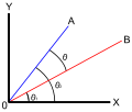 Angle between two vectors.svg