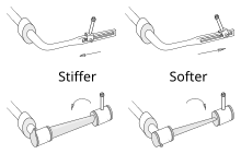 Diagram of two types of adjustable antiroll bars. Antiroll Bar2.svg