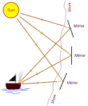 Нова SVG слика