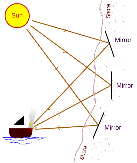 アルキメデス Wikiwand