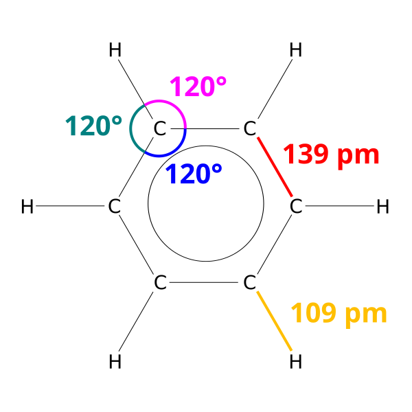 File:Benzene geometrie.svg