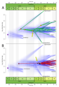 Body mass of oviraptorosaurs over time