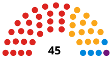 Burnley Council composition 2016 Burnley Council 2016.svg