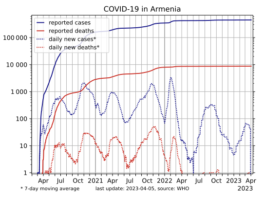 File:COVID-19-Armenia-log.svg