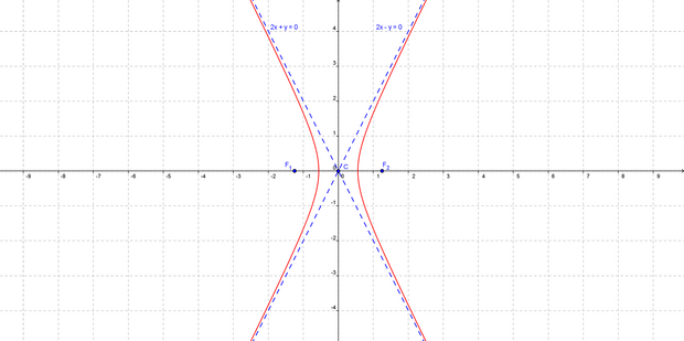 Y 4x 12. XY 2 график. XY график функции. Y=X^4. Y=2x-4.