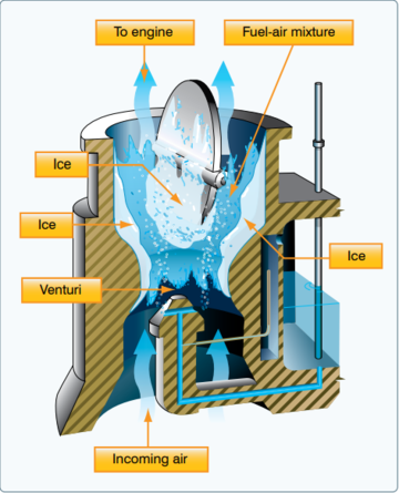 Carburetor icing