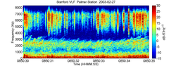 Thumbnail for Dawn chorus (electromagnetic)