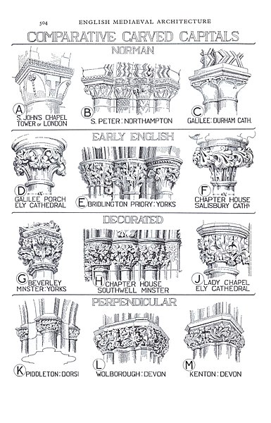 File:Comparative English Carved Capitals 504.jpg