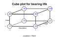 Cube plot for bearing life.svg