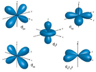 Quantenmechanisch berechnete Orbitalmodelle der Elektronendichte