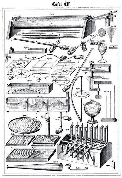 File:Die Experimental-Physik, 1850, Tafel 11.jpg