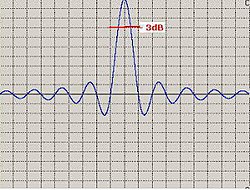 Curva di direttività tracciata in coordinate cartesiane