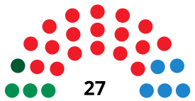 DosHermanasCouncilDiagram2003.svg