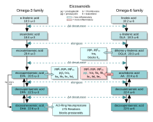 EFA az Eicosanoids.svg-hez