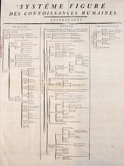 3-2-2-3 – Wikipédia, a enciclopédia livre