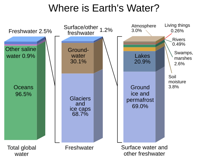 Body of water - Wikipedia