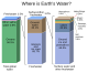 Répartition de l'eau sur Terre