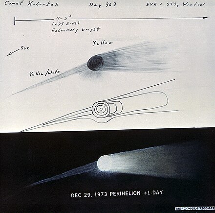 Illustration of Kohoutek on 29 December 1973 by Skylab 4's Edward Gibson