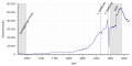 Vorschaubild der Version vom 15:20, 26. Nov. 2018