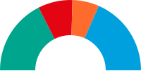 Miniatura per Eleccions municipals de 2015 a Madrid