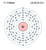 Modèle de Bohr de l'Iridium