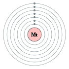 Configuració electrònica de Meitneri