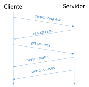 Sequenza di ricerca file