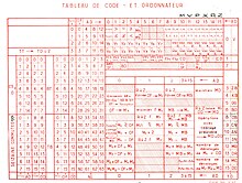 Original code table from 1959. This helps convert mnemonics to machine code. For instance, instruction CB translates to TO=1,AD=15 Gamma-3-tableau-de-code.jpg