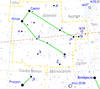 Gemini constellation map.png