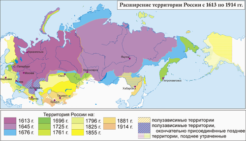 Russian growth 1613–1914