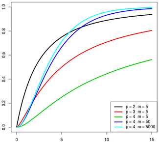 Hotelling S T Squared Distribution Wikipedia