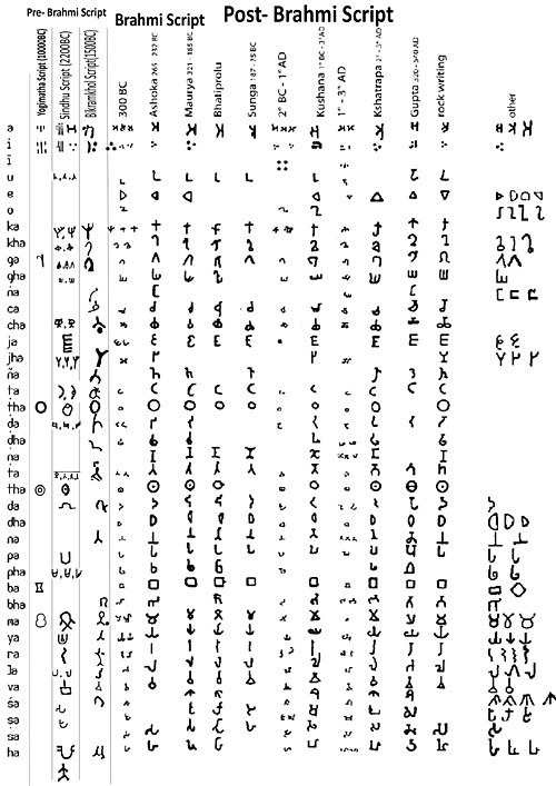 Development of Odia Scripts