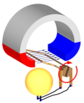 Miniatyrbild för Elektromagnetisk induktion