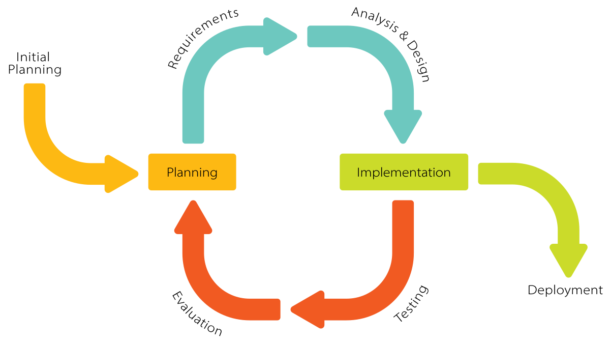 Software release life cycle - Wikipedia