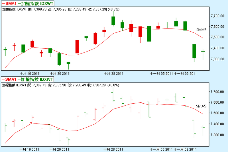 File:K chart vs OHLC chart.PNG