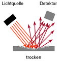 Dark-Spot-Sensor, Oberfläche trocken