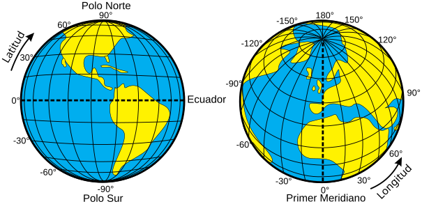 Imagen en que aparecen los elementos de Latitud y Longitud de la Tierra