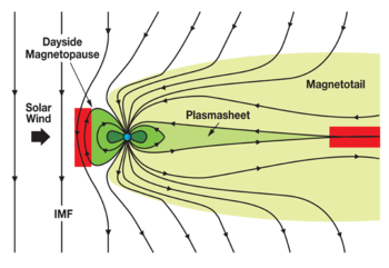 Magnetic reconnection zones in the earth's magnetosphere Science 1 th.png