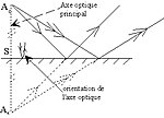 Miniatuur voor Bestand:Miroir plan - stigmatisme rigoureux.jpg