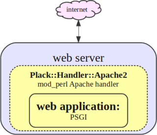 Plack (software) web application framework