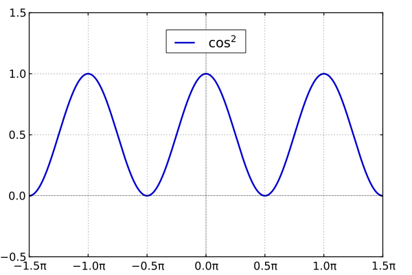 File:Mplwp cossqr piaxis.svg