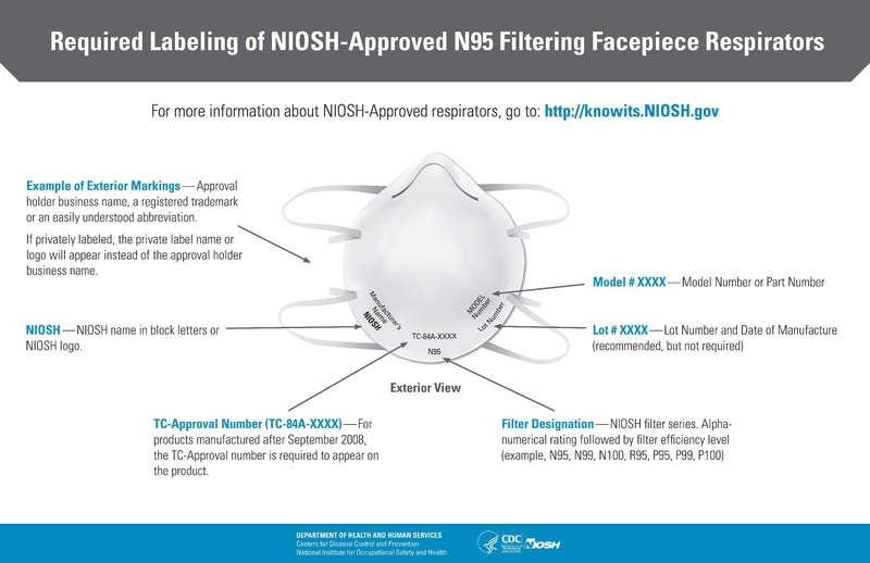 File:N95 mask labeling.pdf