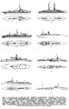 Расположение артиллерии на кораблях первой четверти XX века различных типов