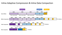 Inline Adaptive Compression & Inline Data Compaction NetApp Storage Efficiency.png