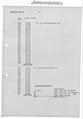O7 0061 We Werke Des Gouvernments AG- Liquidationsbericht (July 1945) - DPLA - 1c9534b31aa954a0abba74c0f2a17384 (page 168).jpg