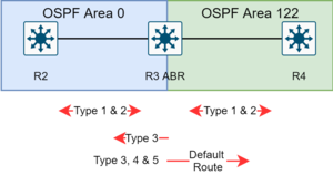 OSPF-Totally stubby area figur.drawio.png