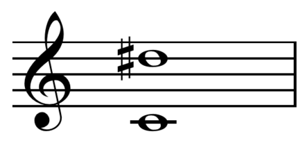 Octave and augmented second on pitch class C. The ordered pitch class interval is 3. The unordered pitch class interval is 'interval class 3' which is also used to describe major 6th.  Play (help·info).